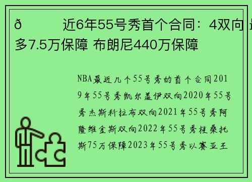 👀近6年55号秀首个合同：4双向 最多7.5万保障 布朗尼440万保障